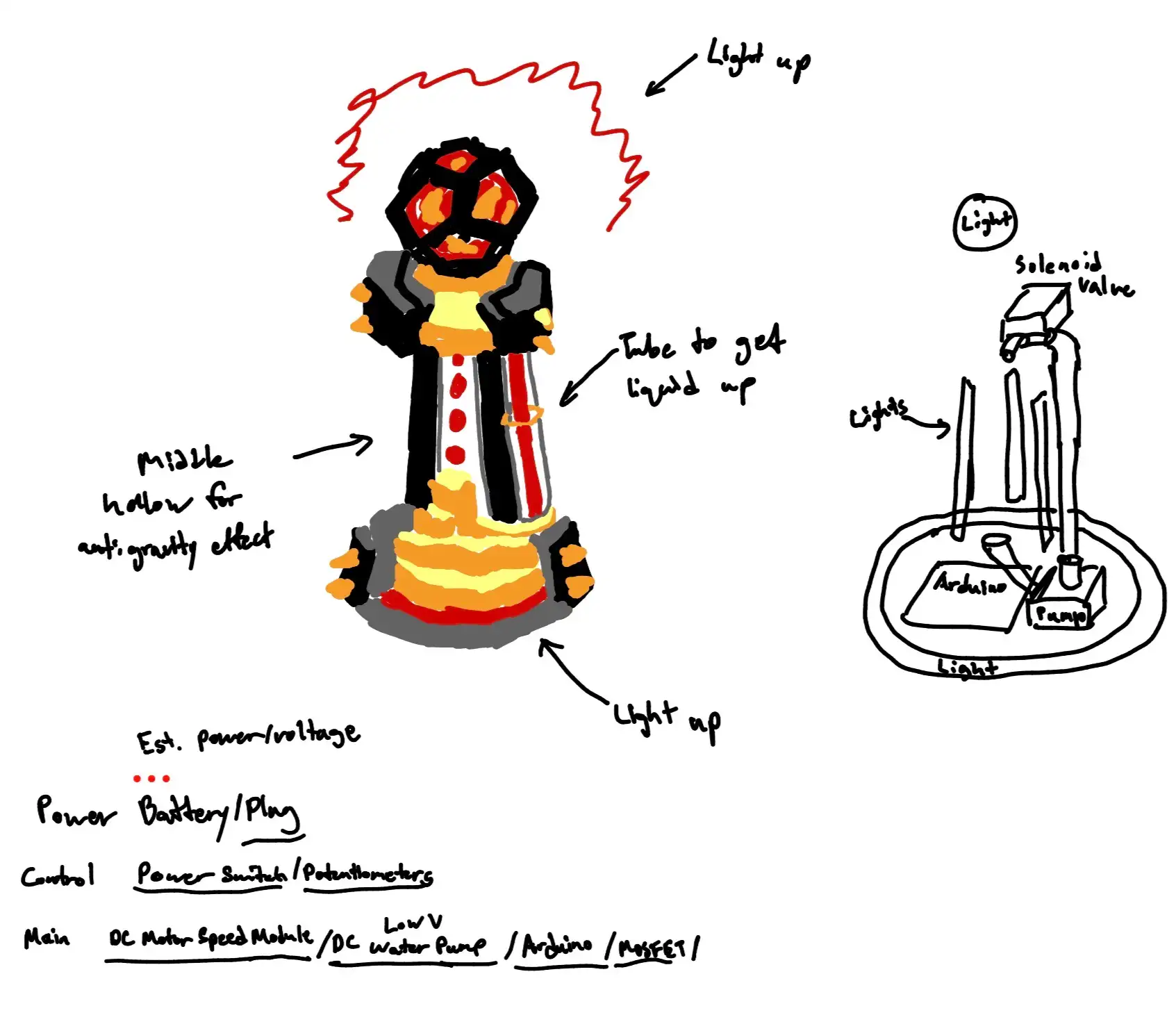 Inferno Concept